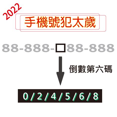 電話 風水|《數字能量》08 完結篇：如何挑選手機號碼